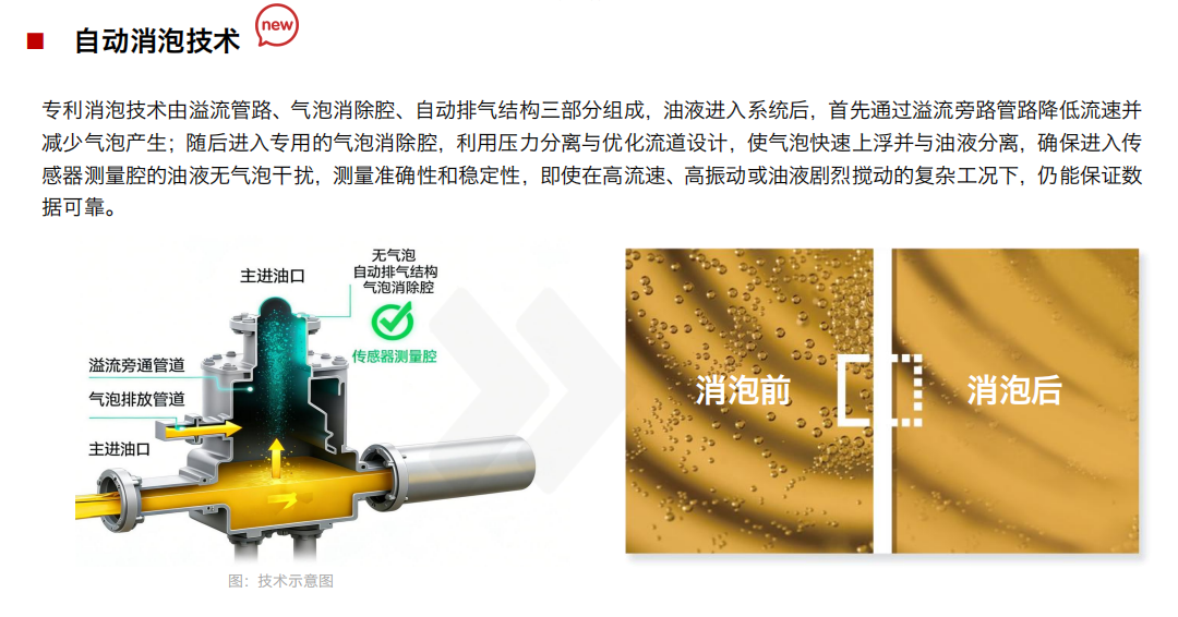 IOL-H4油液健康在線管理系統自動消泡技術.png
