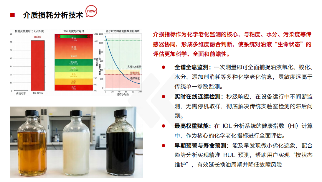IOL-H4油液健康在線管理系統 介質損耗分析技術.png