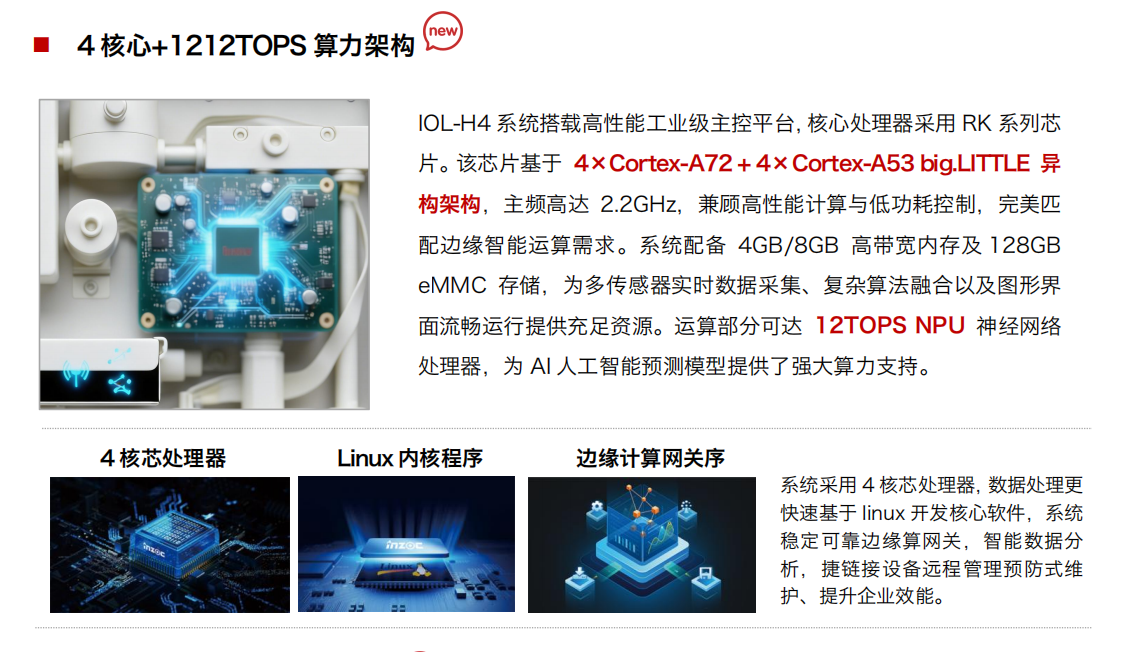 IOL-H4油液健康在線管理系統 4 核心+1212TOPS 算力架構.png