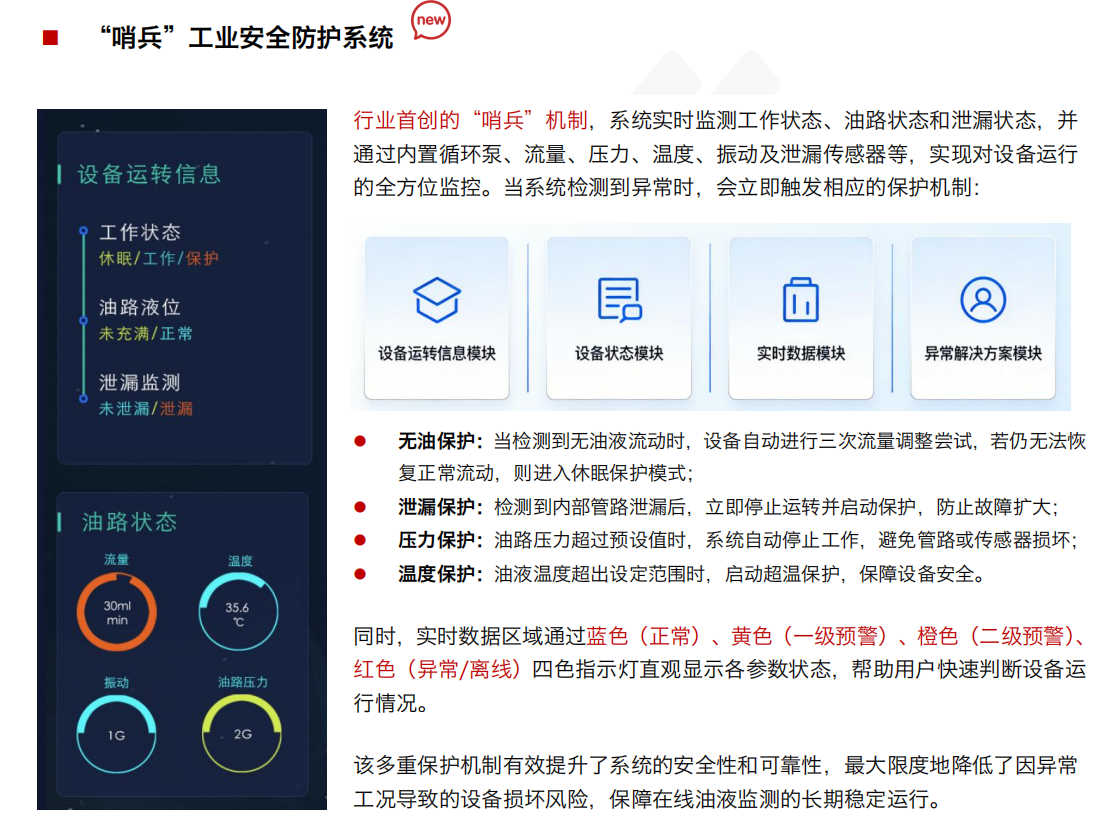 IOL-H4油液健康在線管理系統 哨兵工業安全防護系統.png