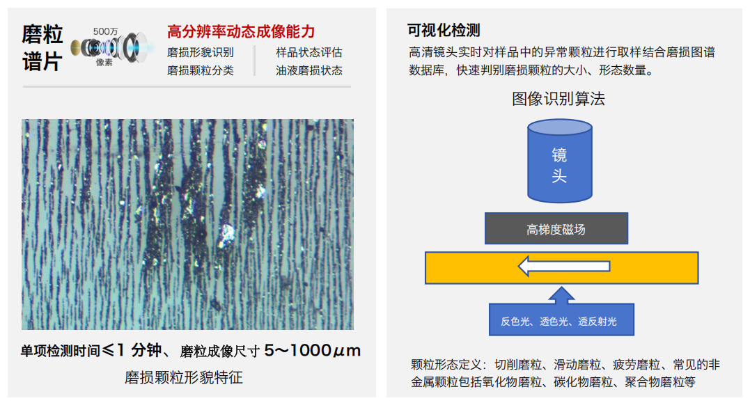 智火柴 IBE 油液鐵譜磨損傳感器 02.png