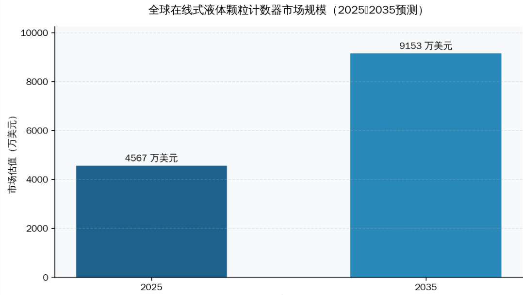 在線式液體顆粒計數器市場加速擴容，國產替代與智能化成主旋律.png