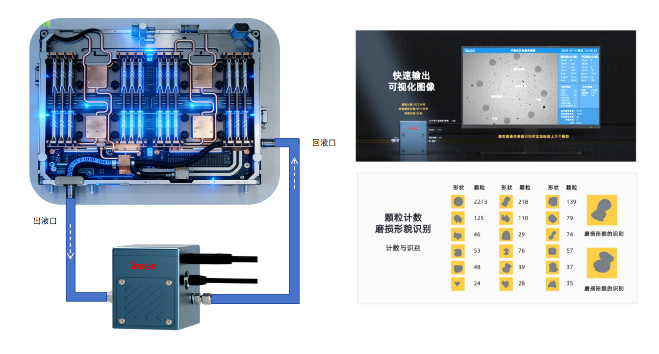 液冷系統清潔度檢測全攻略：智火柴三大方案守護AI數據中心穩定運行 圖7.png