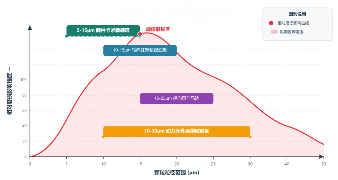 GB 11118-2026實施在即，油液清潔度檢測迎來新門檻.png