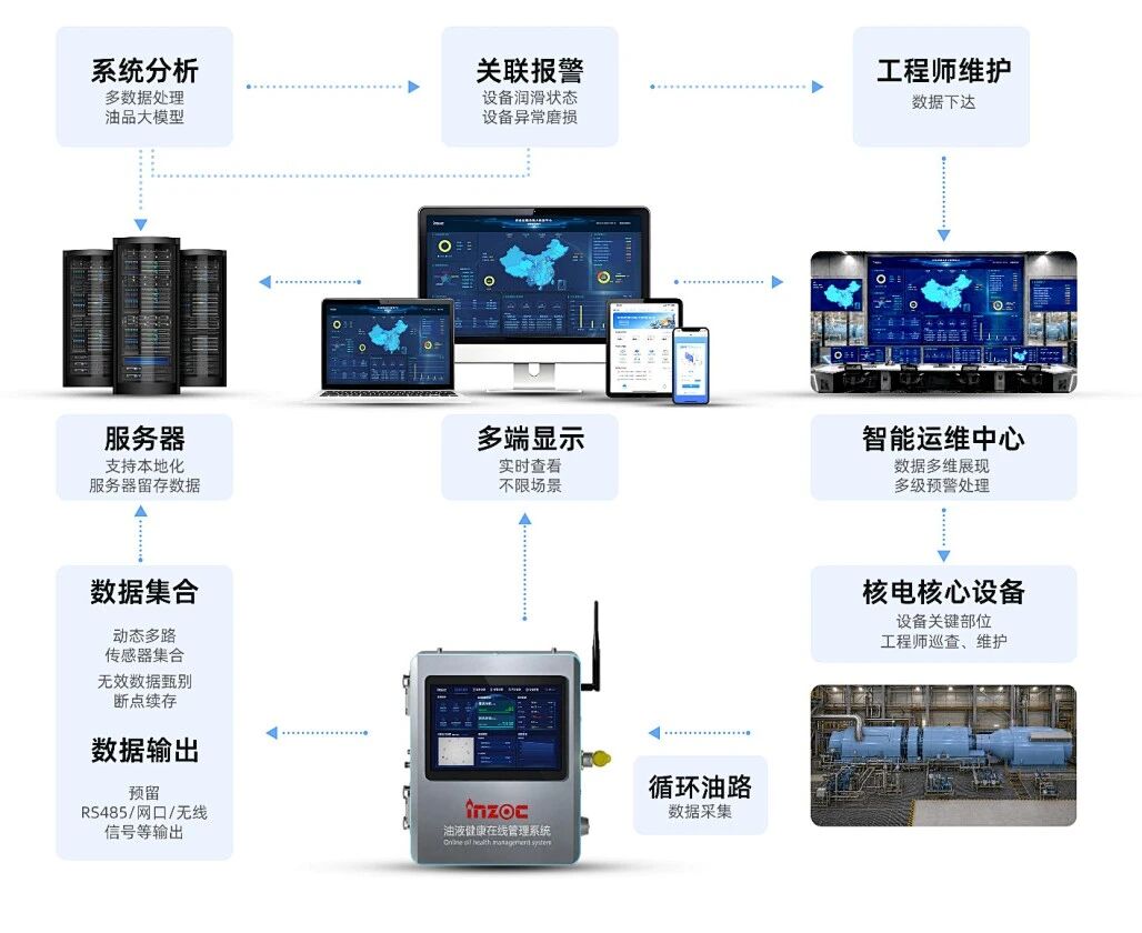 核電大會：智火柴攜設備健康管理與預測性維護方案，共探核電智能運維 圖7.jpg
