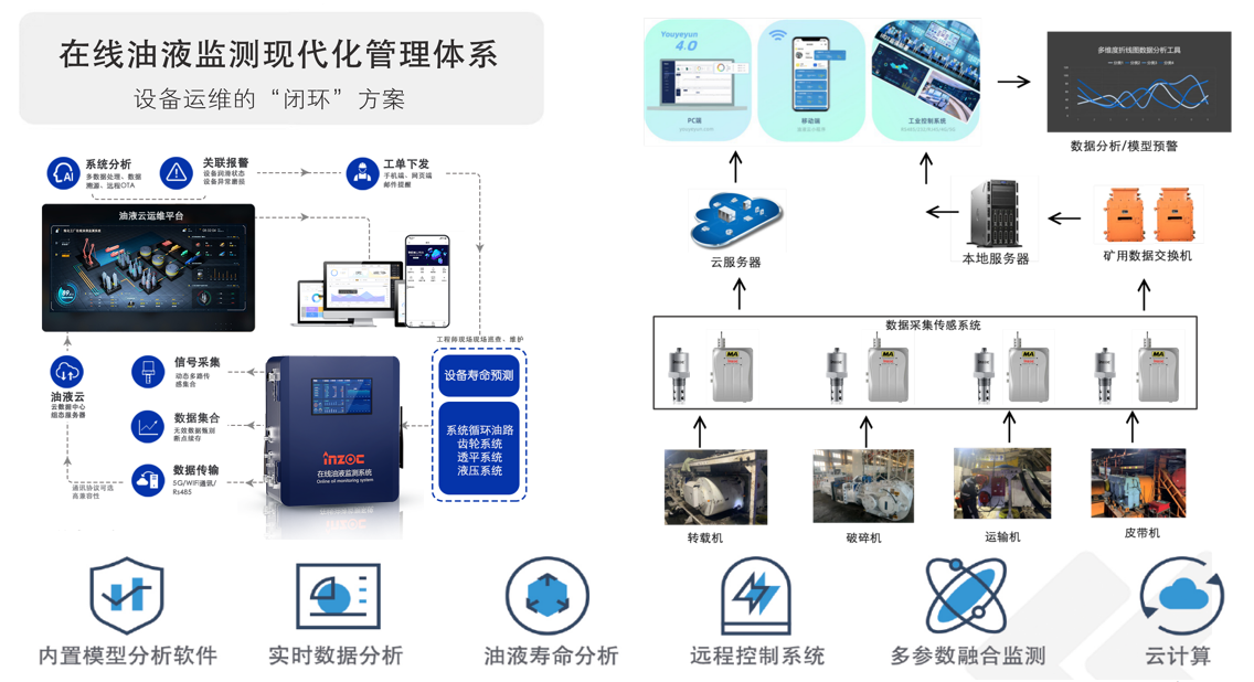 油液狀態監測系統的核心技術架構解析——從傳感器到預測模型